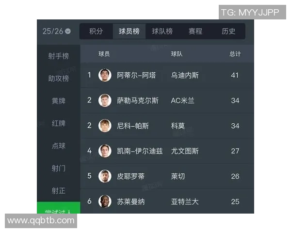 意甲球员进球榜单揭晓谁将成为本赛季最佳射手的热门候选人 意甲球员进球榜单揭晓谁将成为本赛季最佳射手的热门候选人