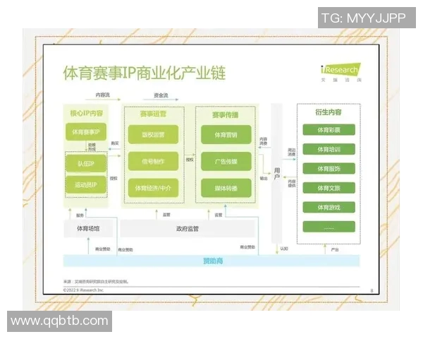 体育IP商业化新机遇探索与发展趋势分析